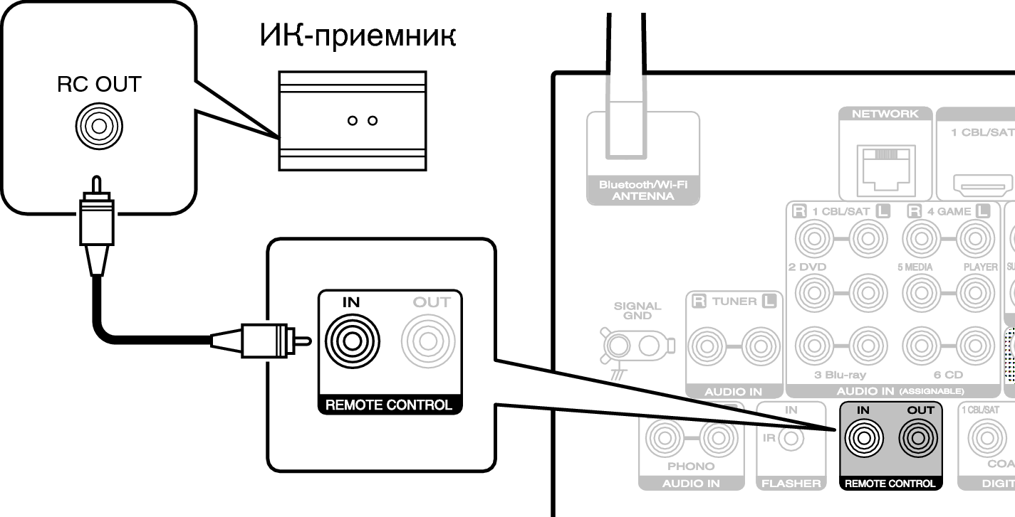 Conne REMOTE IN S82N